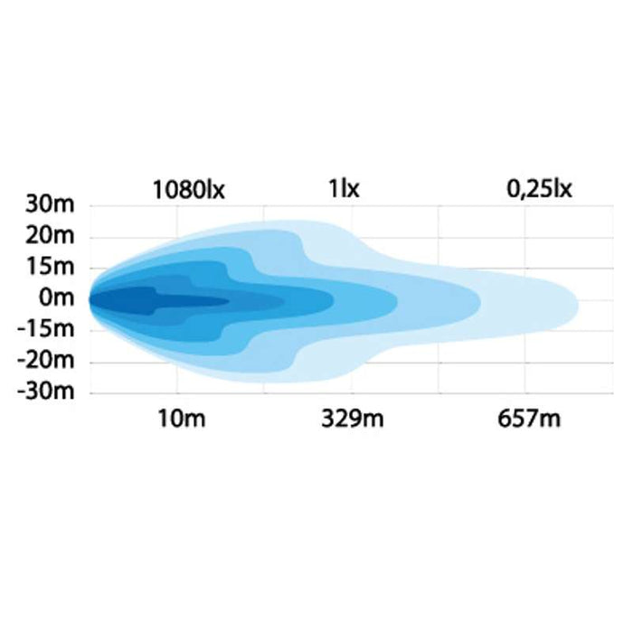 BREMEN XENON EXTRALJUS 9″