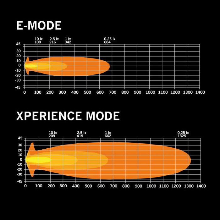 SIBERIA XPA EXTRALJUS 7″