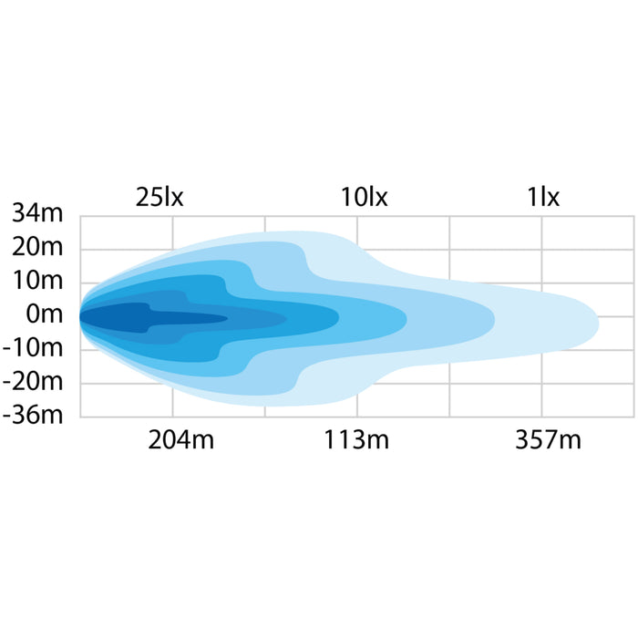 DARK KNIGHT NUUK 14″ LED BAR