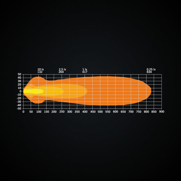 NUUK E-LINE LICENSE PLATE LED BAR