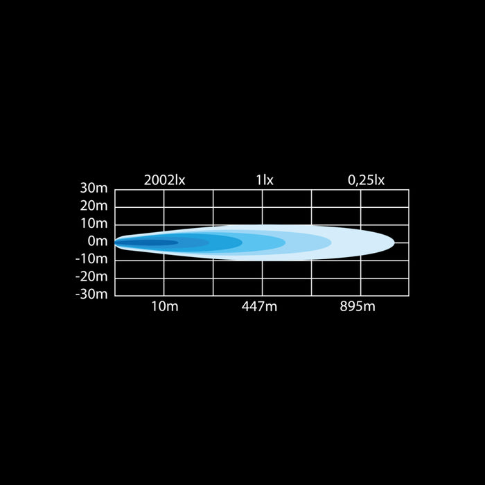 SIBERIA DR LED BAR 8″