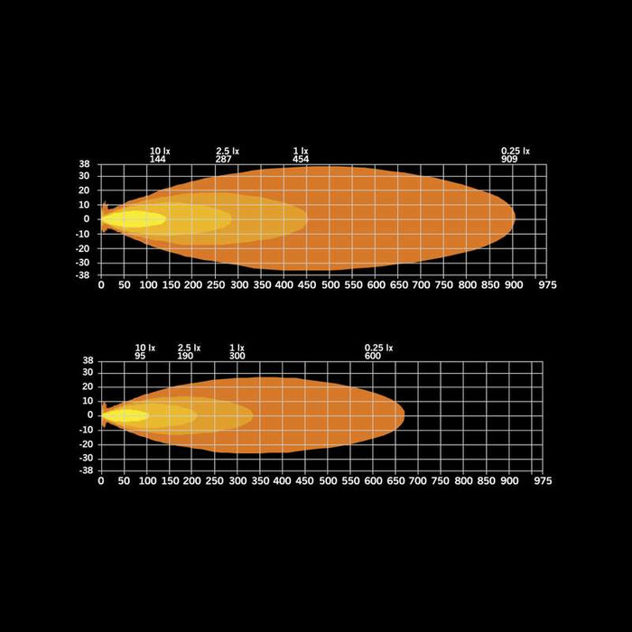 SIBERIA XPA SR LEDRAMP 12″ Hello Funk. | DT-4Pin