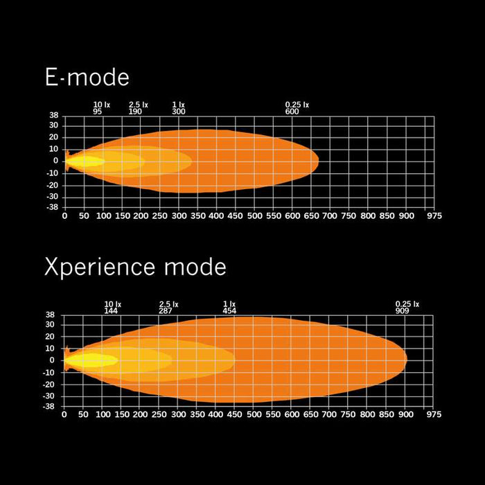 SIBERIA XP SR LEDRAMP 12″ Xperience mode | DT-4Pin