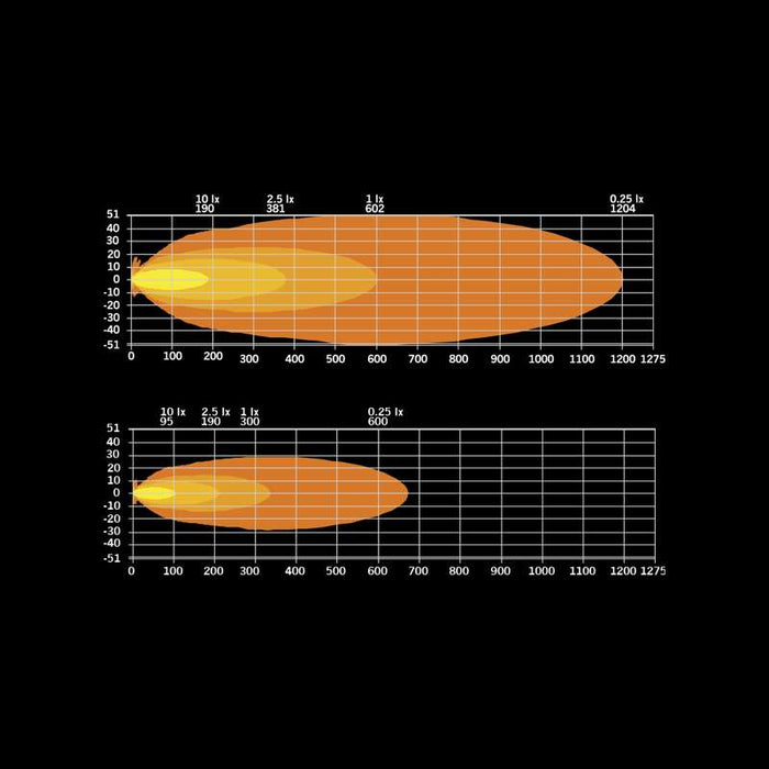 SIBERIA XPA SR LEDRAMP 22″  Hello Funk. | DT-4Pin