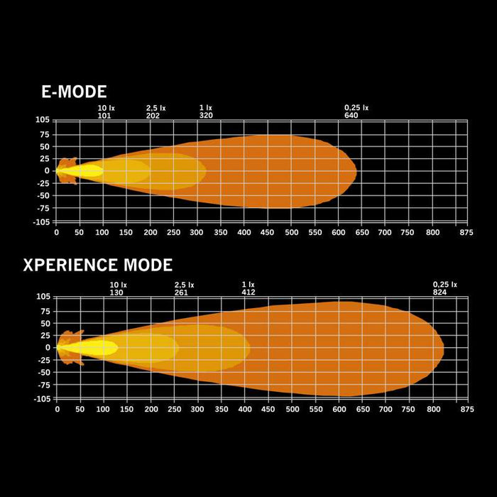 IZE LED OG REX EXTRALJUS