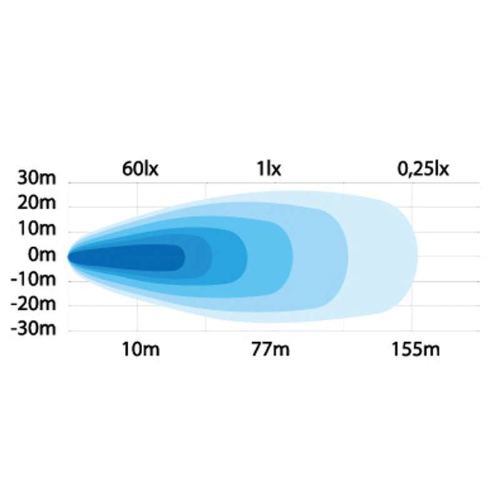 BACK/ARBETSLJUS 25W, 10-110V